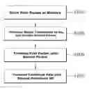 Fig. 01 - Method and apparatus for transmitting and receiving data using cache memory in wireless communication system supporting relay node
