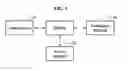 Fig. 02 - Apparatus and method for accessing star network/mesh network of time division multiple access (TDMA)/single channel per carrier (SCPC) integrated satellite communication