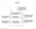 Fig. 07 - Information processing apparatus and a method of determining whether or not to transmit failure information