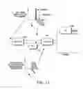 Fig. 14 - Polarization analyzer based detection schemes for pol-mux self-coherent single sideband optical transmission