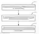 Fig. 01 - Method of reporting RSSI measurements in an unlicensed band and related apparatus