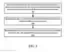 Fig. 03 - Synchronized transmission on shared channel