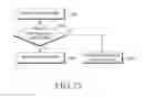 Fig. 22 - Method for operating IoT in cellular system and system therefor