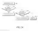 Fig. 23 - Method for operating IoT in cellular system and system therefor