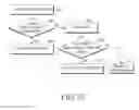 Fig. 24 - Method for operating IoT in cellular system and system therefor