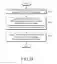 Fig. 27 - Method for operating IoT in cellular system and system therefor