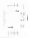 Fig. 02 - Check positions within a transport block
