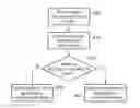 Fig. 01 - Wireless telecommunications