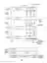 Fig. 17 - Integrated circuit controlling downlink harq
