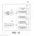Fig. 10 - Apparatus and method for radio communication