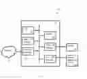 Fig. 10 - Systems and methods for OFDM with flexible sub-carrier spacing and symbol duration