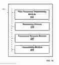 Fig. 15 - Listen before talk for reference signals in MIMO systems