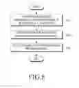 Fig. 09 - Method and apparatus for transmitting and receiving reference signal in communication system