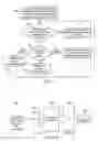 Fig. 09 - Transmission of sounding reference signal and scheduling request in single carrier systems