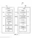 Fig. 11 - Transmission of sounding reference signal and scheduling request in single carrier systems