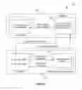 Fig. 03 - System, apparatus, and method for securing data using a graphics processor