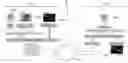 Fig. 01 - Method and system for authentication and preserving the integrity of communication, secured by secret sharing