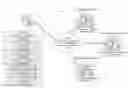 Fig. 01 - Block computing for information silo