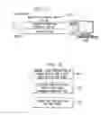 Fig. 13 - System and method for content protection based on a combination of a user pin and a device specific identifier