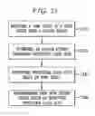 Fig. 16 - System and method for content protection based on a combination of a user pin and a device specific identifier