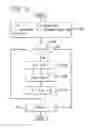 Fig. 19 - System and method for content protection based on a combination of a user pin and a device specific identifier