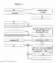 Fig. 22 - System and method for content protection based on a combination of a user pin and a device specific identifier