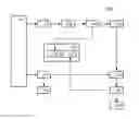Fig. 01 - Cryptographic device having physical unclonable function