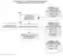 Fig. 01 - 1:N biometric authentication, encryption, signature system