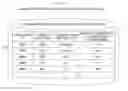 Fig. 03 - 1:N biometric authentication, encryption, signature system