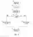 Fig. 05 - Wireless device and method for rekeying with reduced packet loss for high-throughput wireless communications
