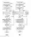 Fig. 06 - Verification of code signature with flexible constraints