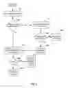 Fig. 09 - Verification of code signature with flexible constraints