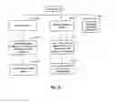 Fig. 10 - Verification of code signature with flexible constraints