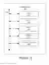 Fig. 11 - Storing, migrating, and controlling access to electronic documents during electronic document signing processes