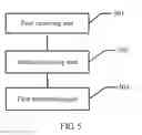Fig. 06 - Method for establishing secured connection, and related device