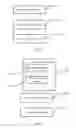 Fig. 08 - Method for establishing secured connection, and related device