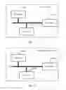 Fig. 10 - Method for establishing secured connection, and related device