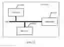 Fig. 11 - Method for establishing secured connection, and related device