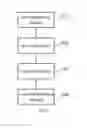 Fig. 08 - Service processing method, device and system