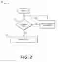 Fig. 03 - Discovery reference signal design for LTE in unlicensed bands