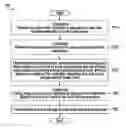 Fig. 01 - Method for transmitting a reference signal having a low peak to average power ratio