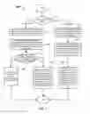 Fig. 05 - Forwarding Ethernet packets