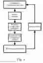 Fig. 04 - System and method for quickly determining reasonable alarm threshold of network