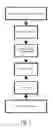 Fig. 05 - System and method for quickly determining reasonable alarm threshold of network