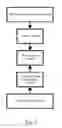 Fig. 06 - System and method for quickly determining reasonable alarm threshold of network