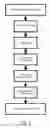 Fig. 07 - System and method for quickly determining reasonable alarm threshold of network