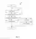 Fig. 16 - Hitless upgrade for network control applications