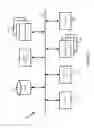 Fig. 17 - Hitless upgrade for network control applications