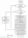 Fig. 05 - Wireless network environment configuration system and method thereof