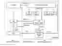 Fig. 01 - Method and apparatus for virtualized network function scaling that is initiated by network management and/or element management